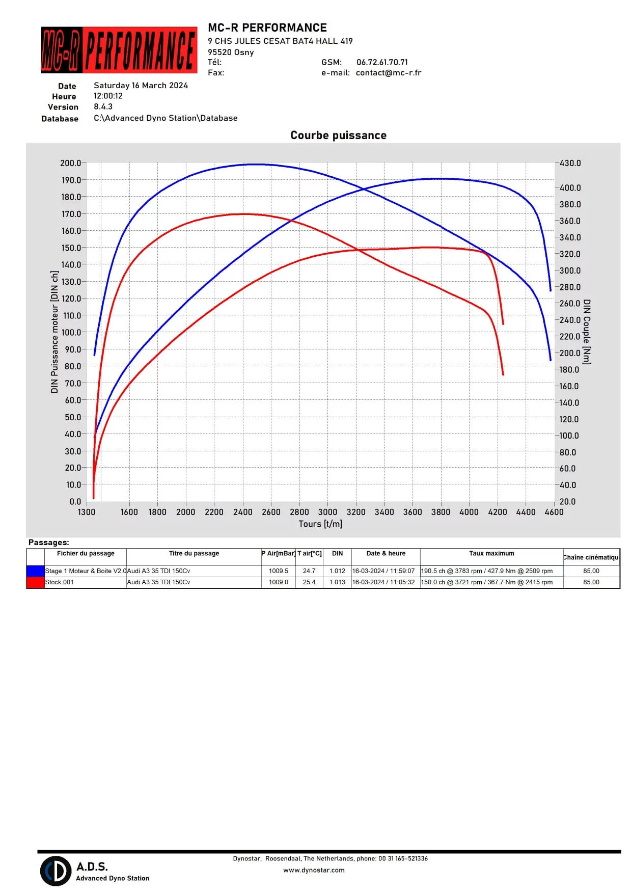 Stage 1 moteur sur Audi A3