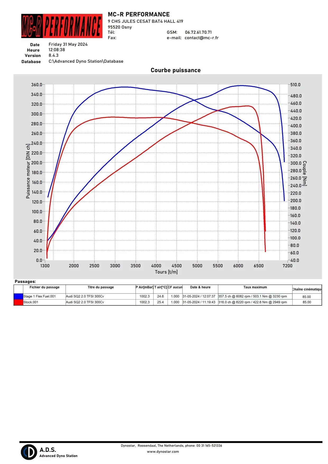 Reprogrammation Stage 1 Flex Fuel Audi SQ2 2.0 TFSI 300Cv.